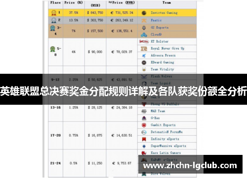 英雄联盟总决赛奖金分配规则详解及各队获奖份额全分析
