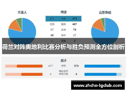 荷兰对阵奥地利比赛分析与胜负预测全方位剖析