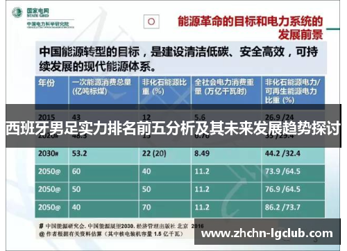 西班牙男足实力排名前五分析及其未来发展趋势探讨