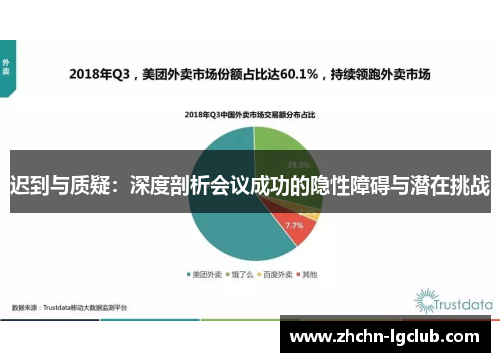 迟到与质疑：深度剖析会议成功的隐性障碍与潜在挑战
