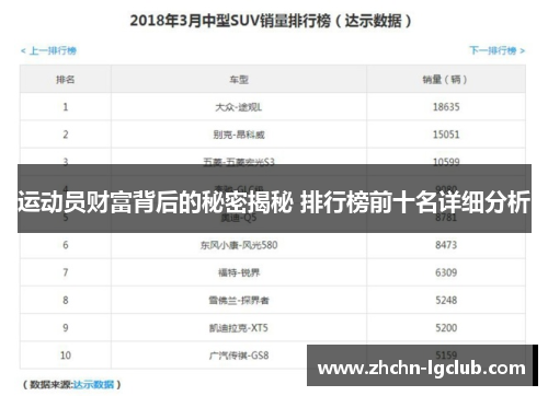 运动员财富背后的秘密揭秘 排行榜前十名详细分析