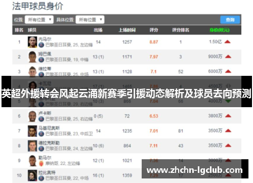英超外援转会风起云涌新赛季引援动态解析及球员去向预测 英超外援转会风起云涌新赛季引援动态解析及球员去向预测
