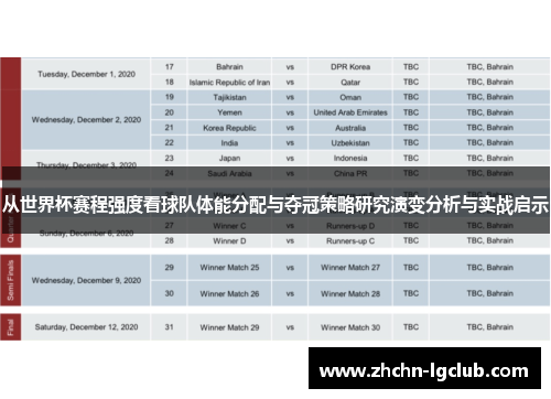 从世界杯赛程强度看球队体能分配与夺冠策略研究演变分析与实战启示 从世界杯赛程强度看球队体能分配与夺冠策略研究演变分析与实战启示