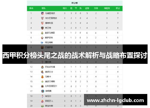 西甲积分榜头尾之战的战术解析与战略布置探讨