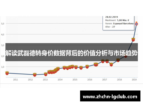解读武磊德转身价数据背后的价值分析与市场趋势